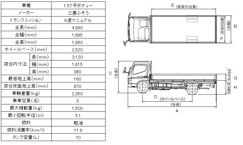 三菱1.5tトラック図面