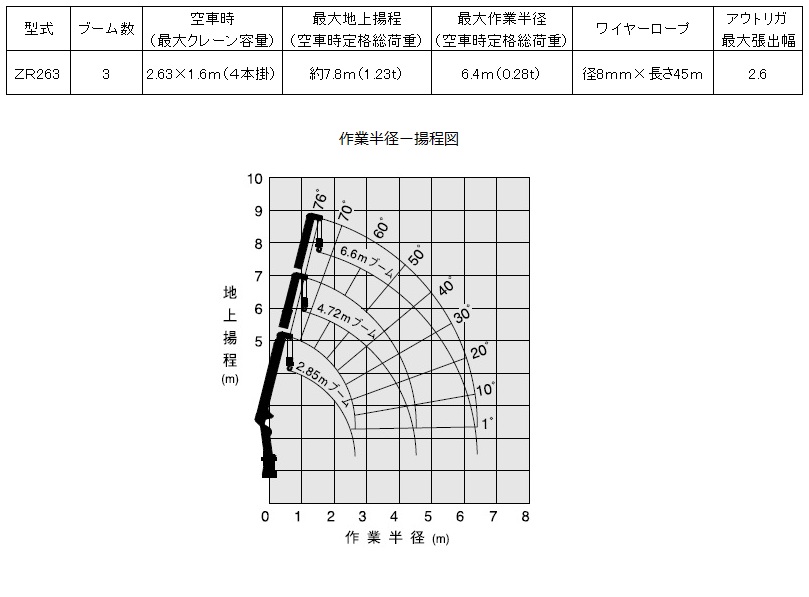 ２Ｔユニック３段ブームロングボディー　