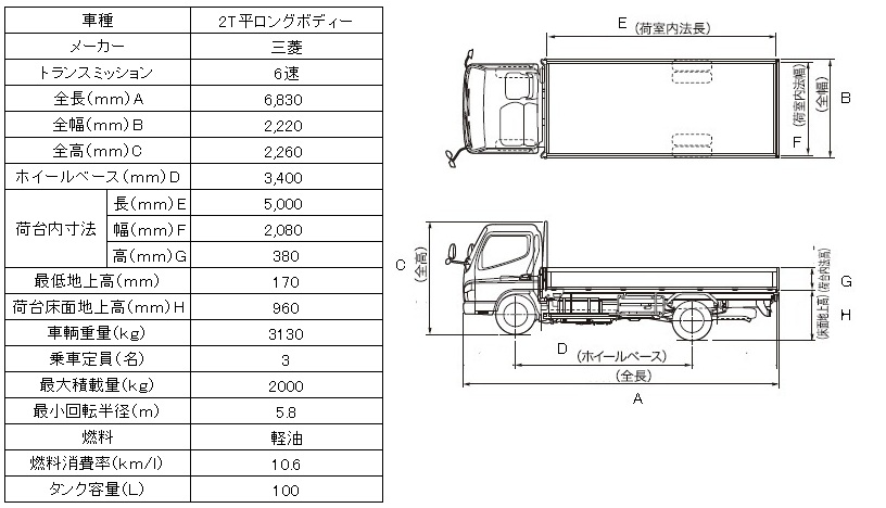 三菱2.0tトラック図面