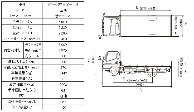 三菱２Ｔトラックパワーゲート