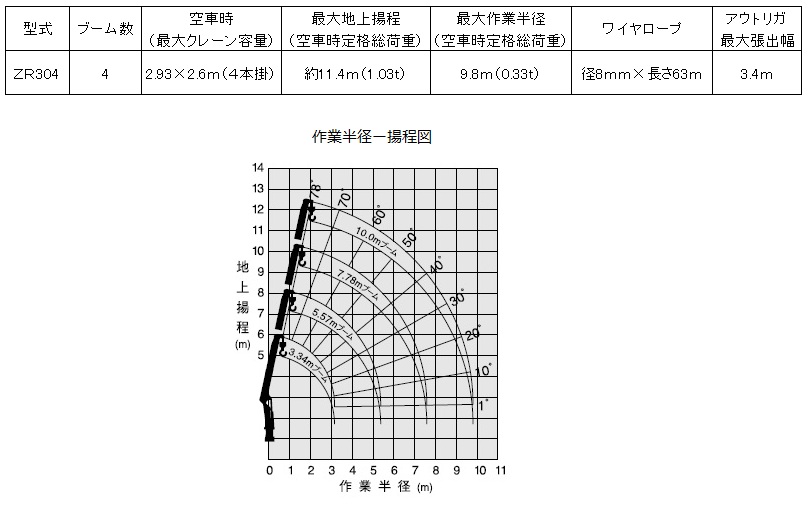 三菱4Ｔユニック４段ブームロングボディー