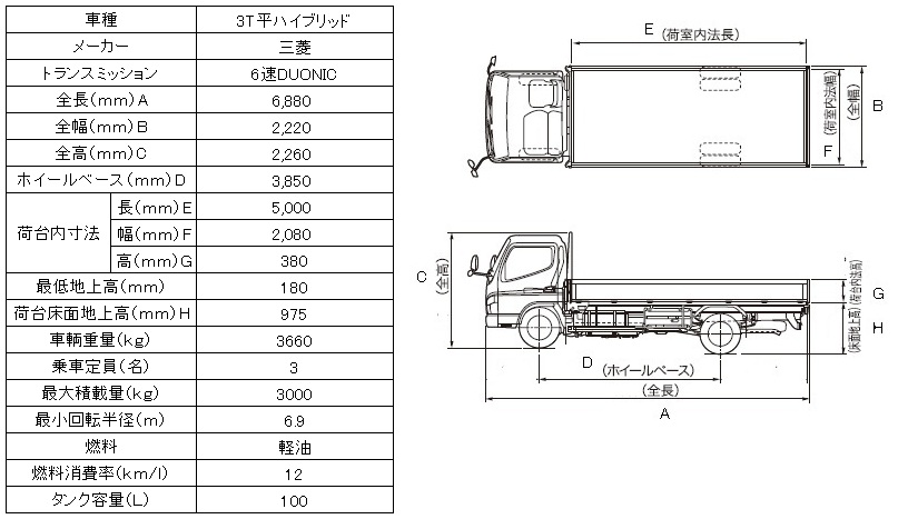 三菱3.0tトラック(ハイブリット)図面