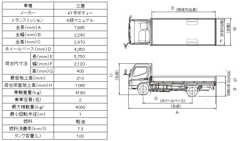 三菱4.0tトラック図面