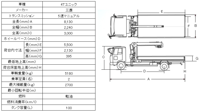 三菱４Ｔユニック４段ブームユニック仕様　　　　　　　　　　　　　　４段ブームユニック仕様