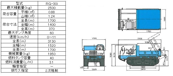 クボタRG３０i