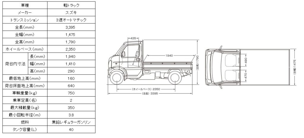 スズキ軽トラック図面