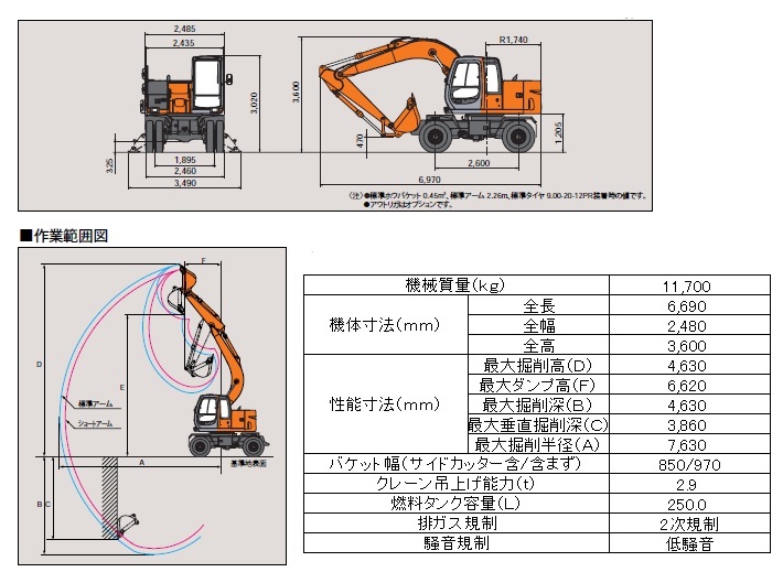日立ＺＸ－１２５ＷＤ | 石狩市・札幌市南区のレンタル修理、建設機械 