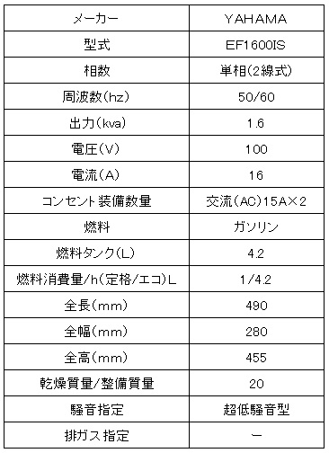 ヤマハ １.６KVAインバーター発電機