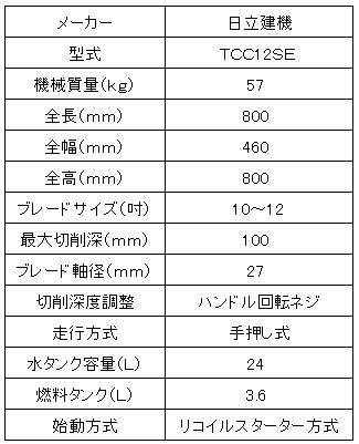 日立建機１２吋舗装カッター