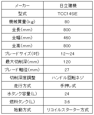 日立建機１４吋舗装カッター