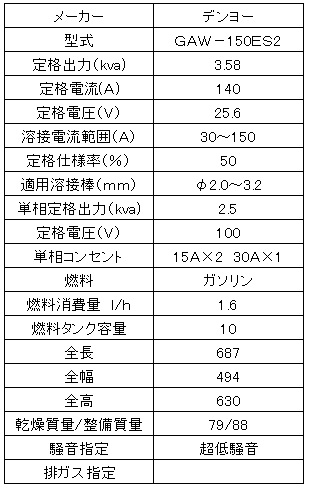 デンヨーＧＡＷ１５０ＥＳ２