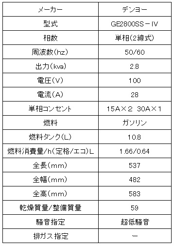 デンヨー ２.２KVA発電機