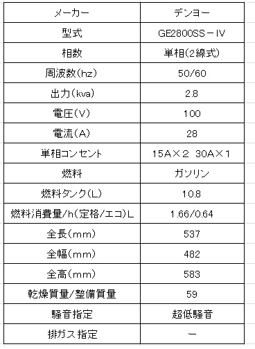 デンヨー ２.８KVAインバーター付防音型発電機