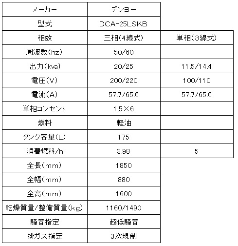 デンヨーＤＣＡ－２５ＬＳＫＢ