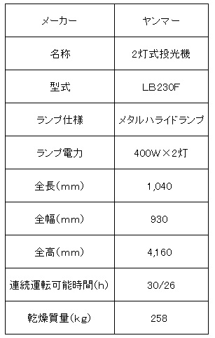 ヤンマー２灯式メタルライト