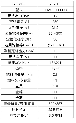 デンヨーＤＬＷ３００ＬＳ