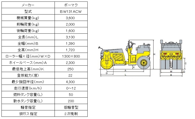 ボーマク ３Tコンバインドローラー