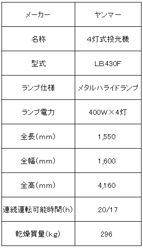 ヤンマー４灯式メタルライト