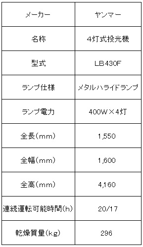 ヤンマー４灯式メタルライト