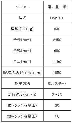 酒井 ６００K振動ローラー