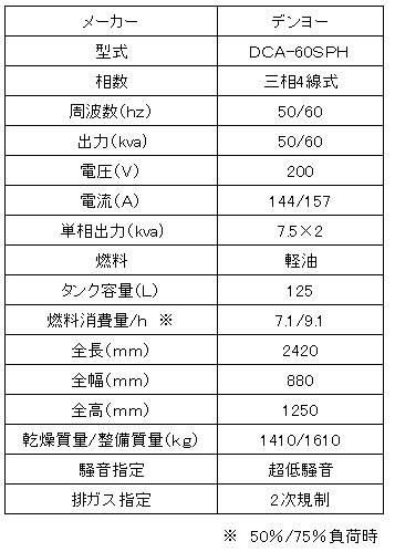 デンヨーＤＣＡ６０ＳＰＨ