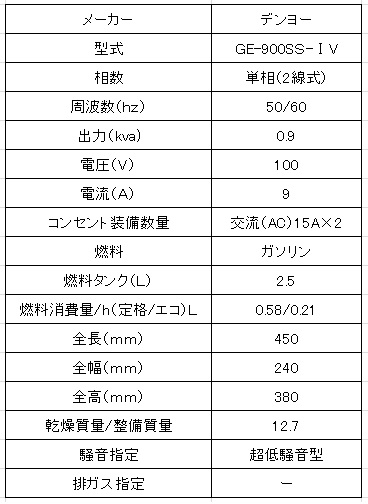 デンヨー ９００Wインバーター発電機