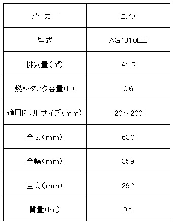 ゼノアハンドオーガー