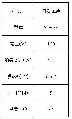 日動アイランプ