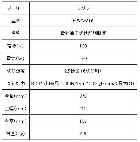 オグラ鉄筋カッター