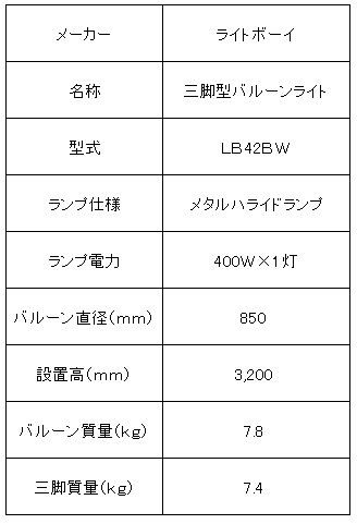 ライトボーイ三脚型バルーンライト