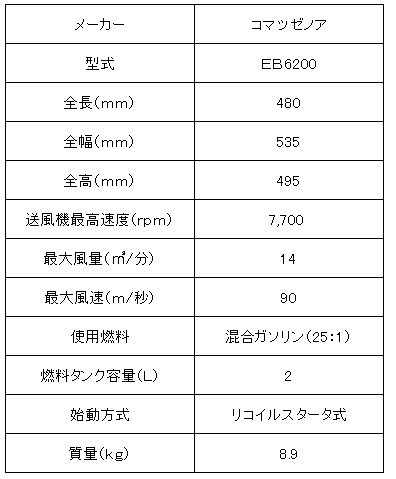 コマツゼノアＥ式ブロア