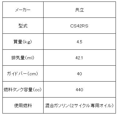 共立Ｅ式チェンソー（バー40ｃｍ）