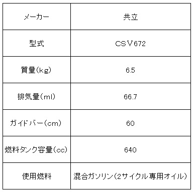 共立Ｅ式チェンソー（バー60ｃｍ）