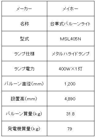 メイホー バルーンライト