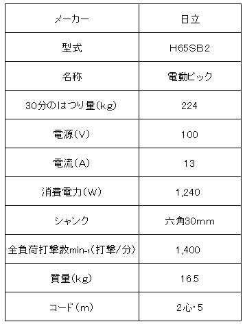 日立電動ピック（大）