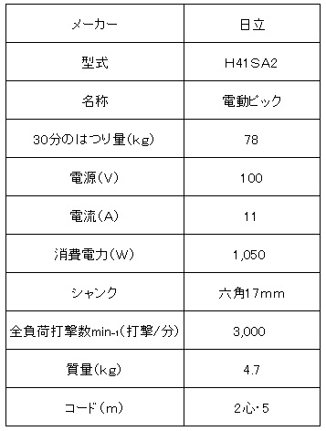 日立電動ピック