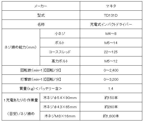 マキタ電動ドライバー