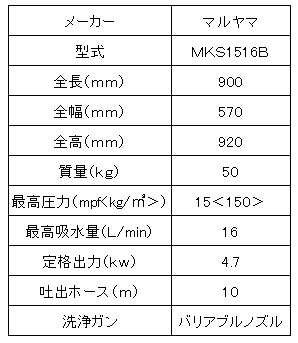 Ｅ式ハイプレッシャー