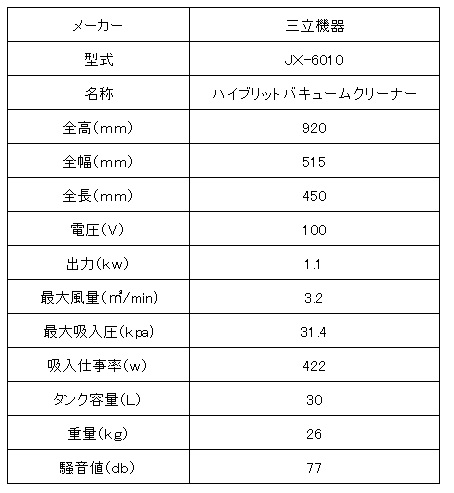 三立機器ハイブリッドバキュームクリーナー