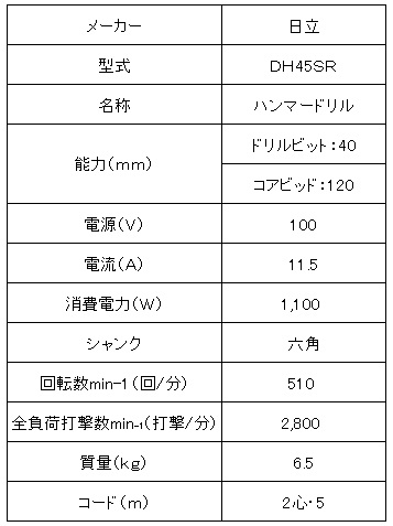 日立ハンマードリル