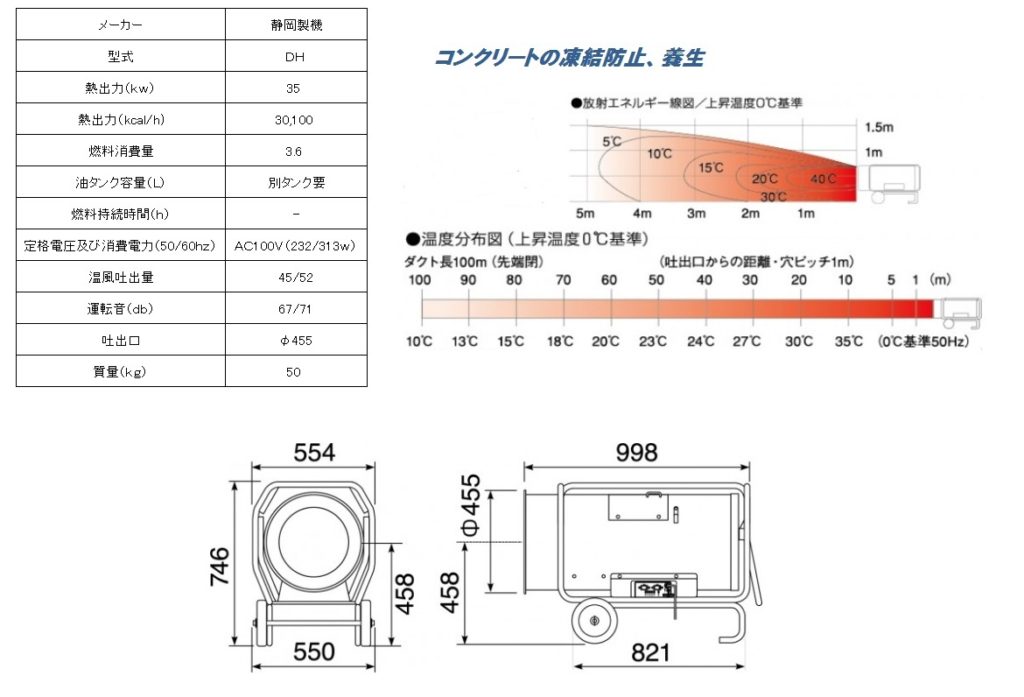 静岡製機ジャンボヒーター