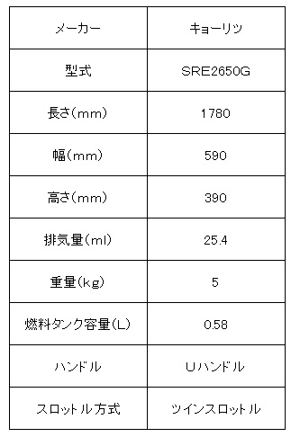 共立Ｅ式刈払機