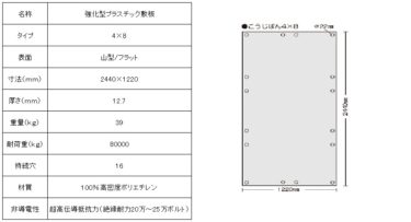 工事板(プラシキ)