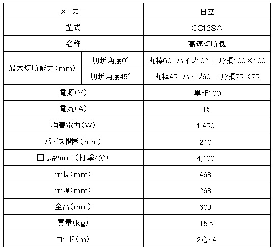 日立高速カッター