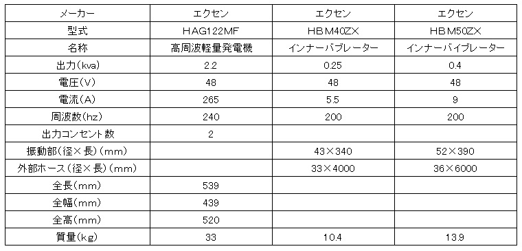 エクセンＥ式高周波