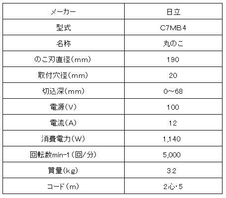 日立丸のこ