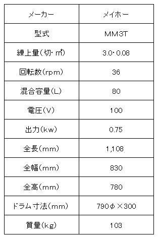 メイホー１００Ｖモルタルミキサー