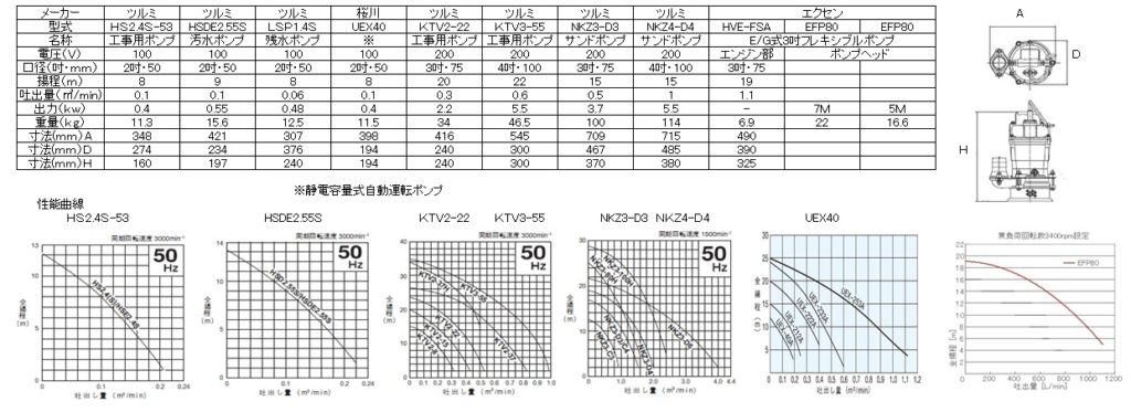 仕様・性能