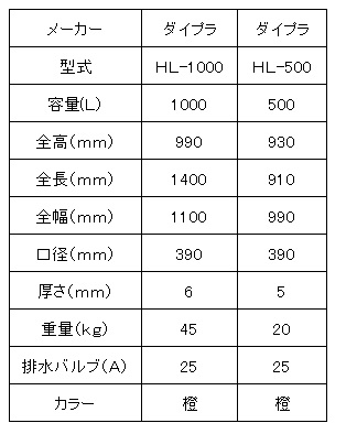 ダイプラローリータンク