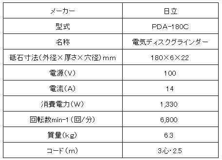 日立サンダー（大）